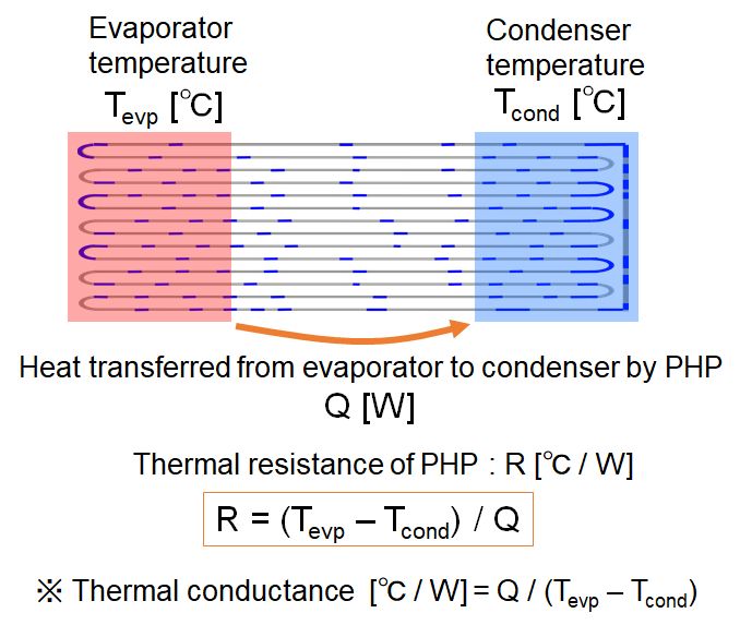 thermal resistance