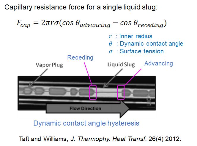 capillary resistance force
