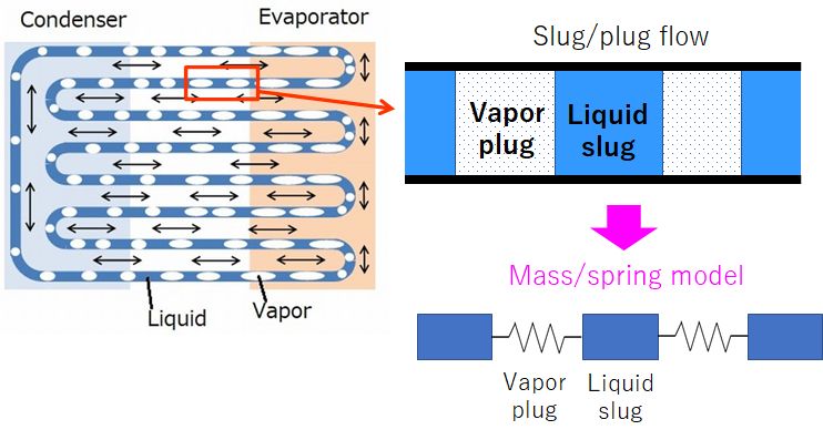 schematic of mass/spring model