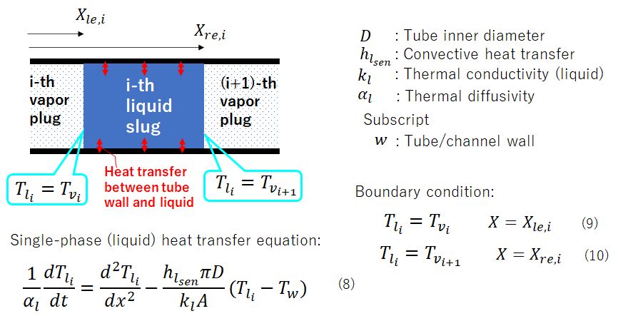 single phase heat transfer of PHP