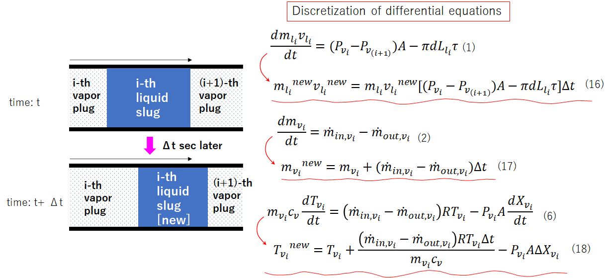 discretization of differential equations