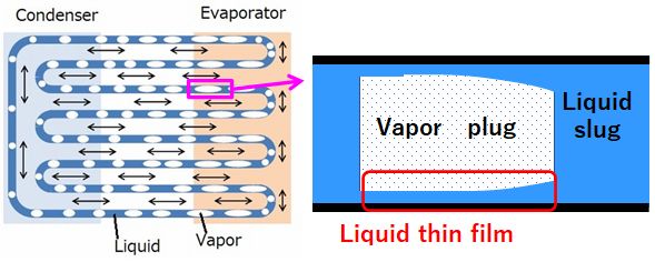 Liquid thin film
